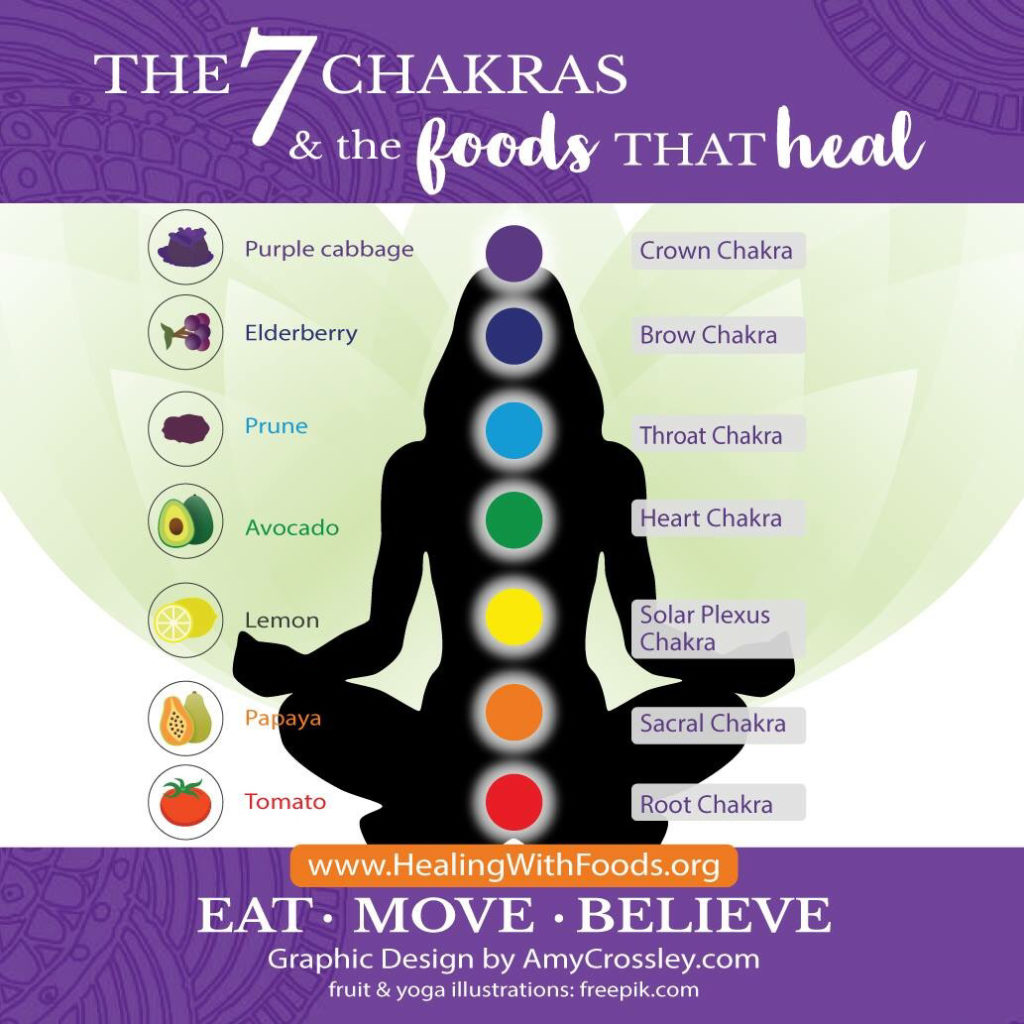 What Foods Are Good for The Chakras Mihaela A. Telecan